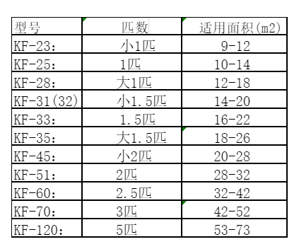华容空调维修